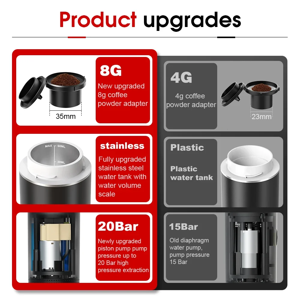 Bezprzewodowy elektryczny prze – Coffee Equipment Camping recenzja i cena